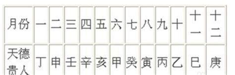 天德合 八字|天德、月德贵人，天德合、月德合：一德扶持，众凶解释